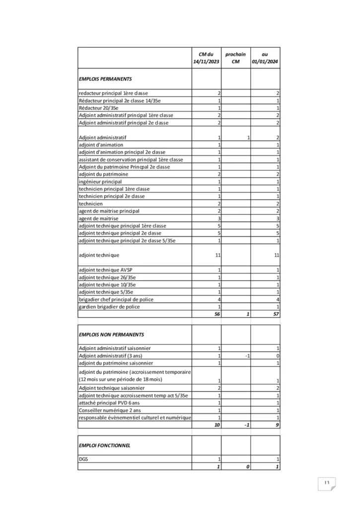 PV conseil municipal - page 13